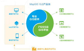 MapGIS 10.2全品類GIS產品發(fā)布 開啟GIS應用服務云時代